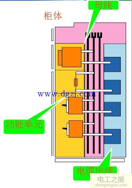 低压开关柜的组成部分图解