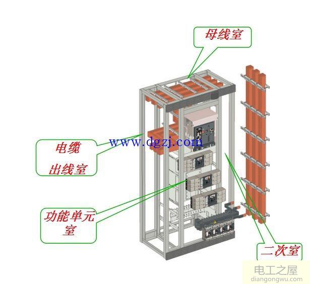 低压开关柜的组成部分图解