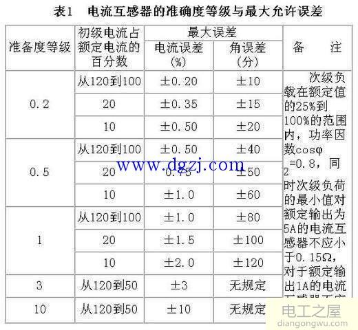 电流互感器是什么_电流互感器起什么作用