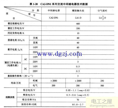 电磁式电流继电器选型及型号含义