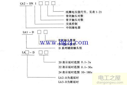 电磁式电流继电器选型及型号含义