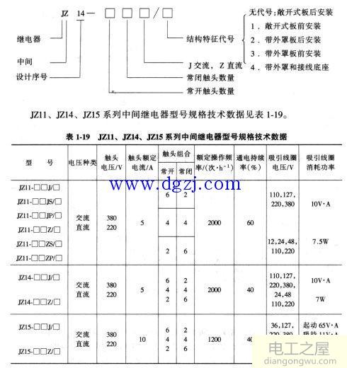 电磁式电流继电器选型及型号含义