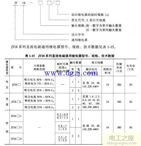 电磁式电流继电器选型及型号含义