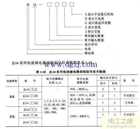 电磁式电流继电器选型及型号含义