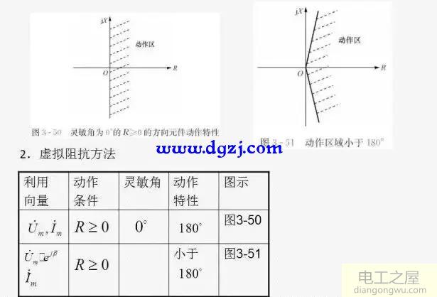 微机电流保护程序流程图