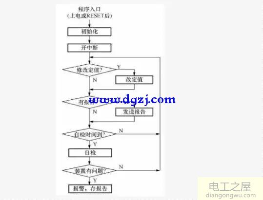 微机电流保护程序流程图