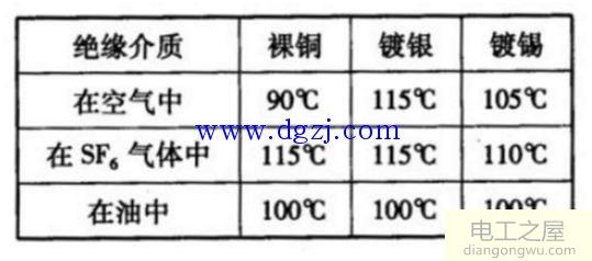 开关柜母线相序排列与国标色彩对照表