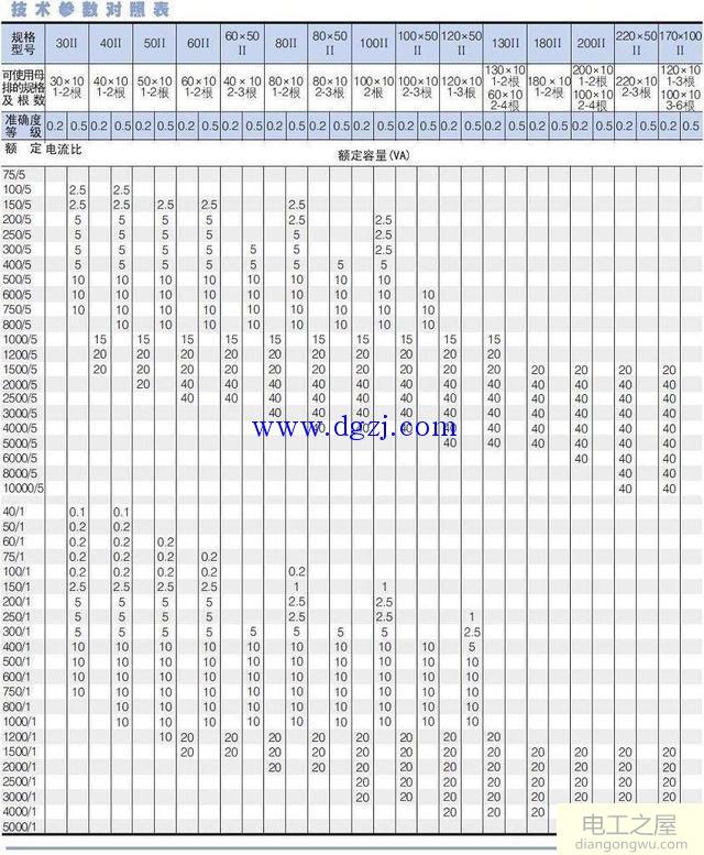 开关柜母线相序排列与国标色彩对照表