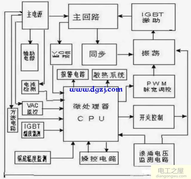 电磁炉工作原理图_电磁炉电路各模块原理图解