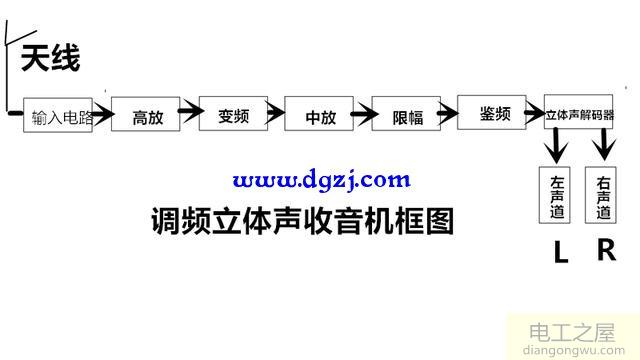 调幅收音机框图电路图分析