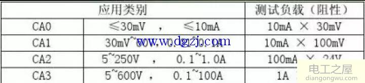 继电器的主要参数测试方法