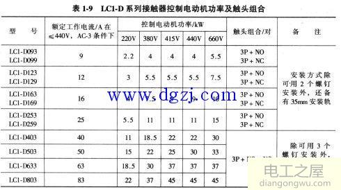 接触器如何选型?接触器选型及型号含义