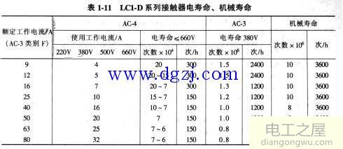 接触器如何选型?接触器选型及型号含义