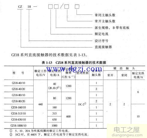 接触器如何选型?接触器选型及型号含义