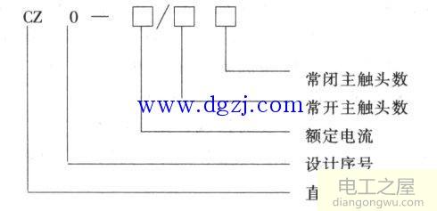 接触器如何选型?接触器选型及型号含义