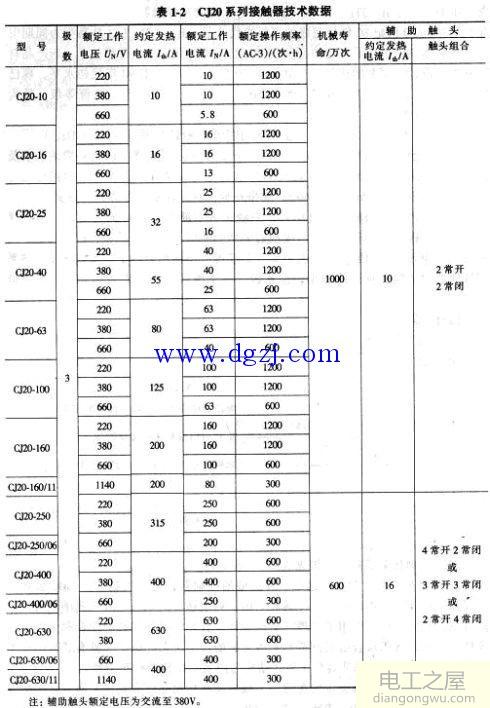 接触器如何选型?接触器选型及型号含义