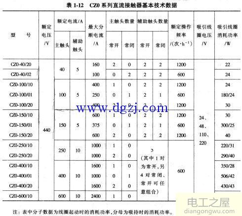 接触器如何选型?接触器选型及型号含义