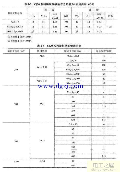 接触器如何选型?接触器选型及型号含义