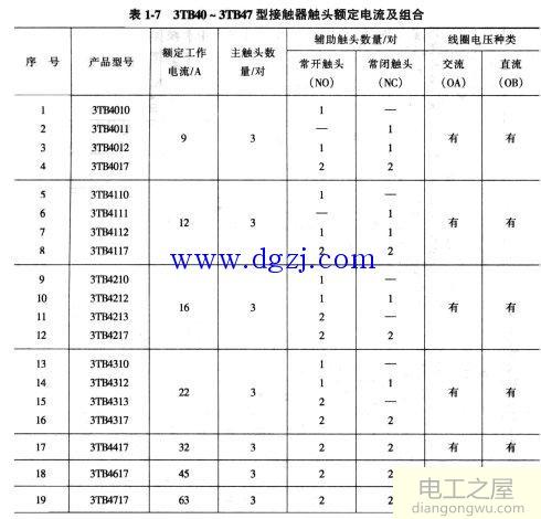 接触器如何选型?接触器选型及型号含义