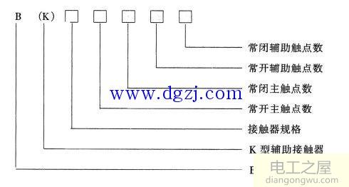 接触器如何选型?接触器选型及型号含义