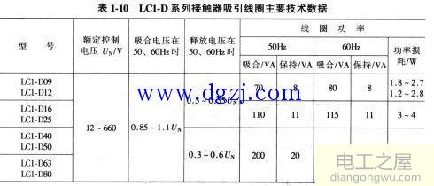 接触器如何选型?接触器选型及型号含义