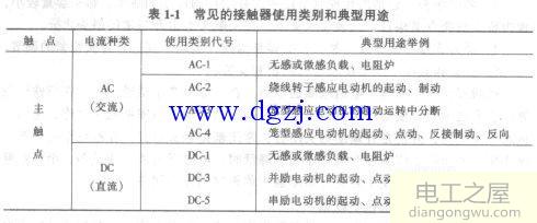 接触器如何选型?接触器选型及型号含义