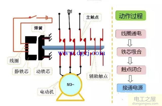 接触器工作原理及接法_接触器接线方法说明