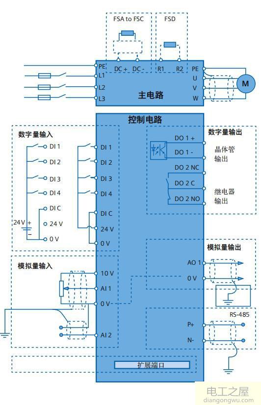 控制变频器的方法