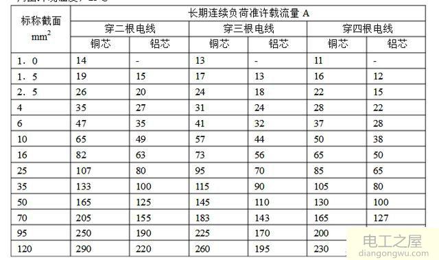 2匹空调需要多粗的电线?两匹空调需要几平方电线