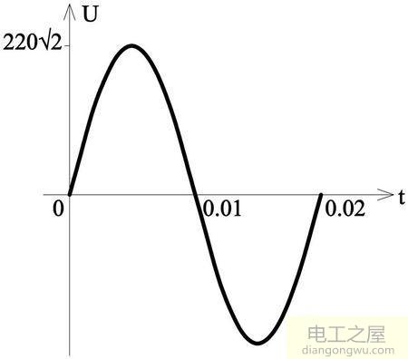 220V变压器变12V怎么知道哪根线是正极