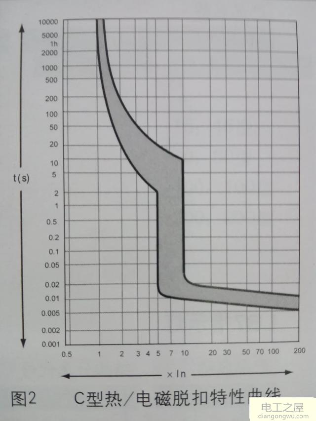 8500W即热式热水器配置32A漏保是否合理