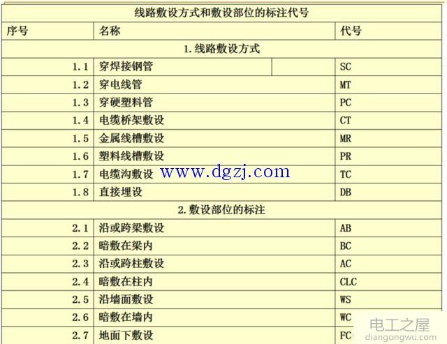 动力设备配电图分析