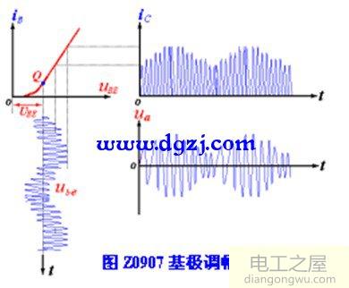 调幅发射机电路图