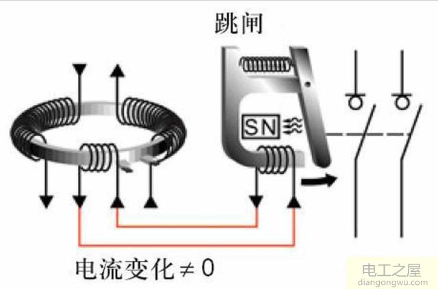 2p漏电开关跳闸将火线零线对调后就不跳闸了是什么原因