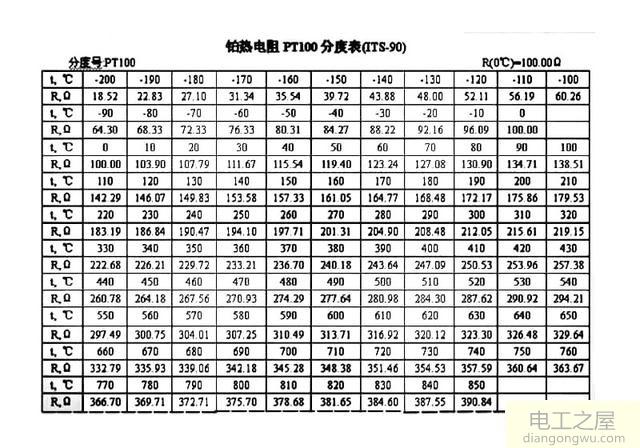 如何利用万用表将热电阻信号转换为粗略温度