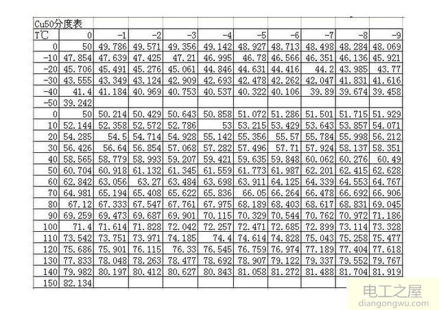 如何利用万用表将热电阻信号转换为粗略温度