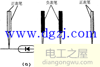 万用表的工作原理和面板旋钮的作用