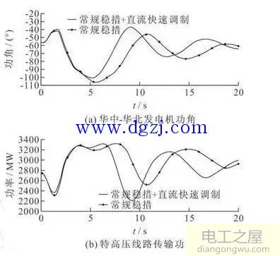 高压直流输电系统分析要点