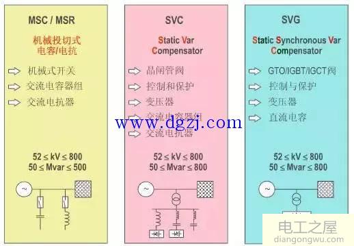 高压直流输电系统分析要点