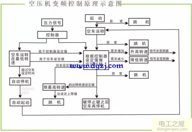 变频器的功能作用是什么