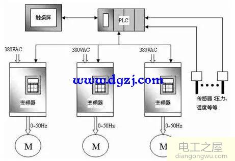 变频器的功能作用是什么