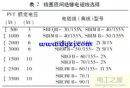 如何根据线圈每匝电压峰值选择匝间绝缘