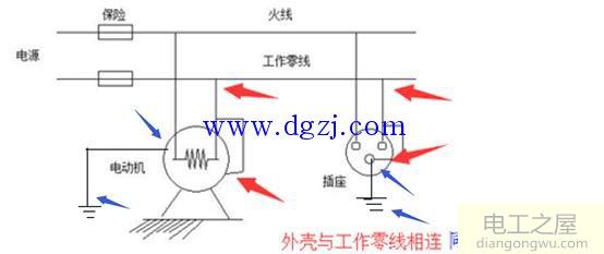 什么是接零保护和接地保护及作用和区别