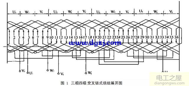 三相异步电动机定子绕组节距怎么确定