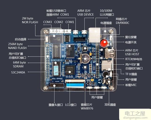 初学者嵌入式学习该做哪些准备