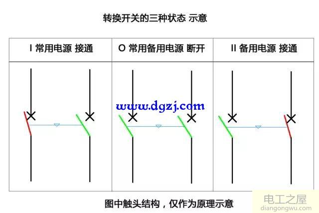 双电源三种状态及触头状态示意图