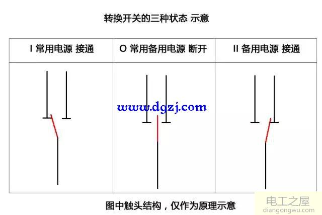 双电源三种状态及触头状态示意图