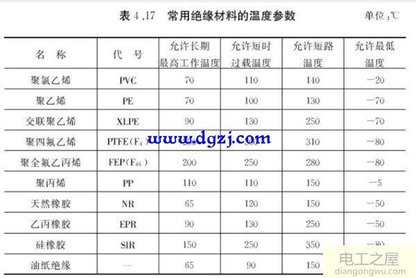 电缆发热多少度正常?电缆发热的原因