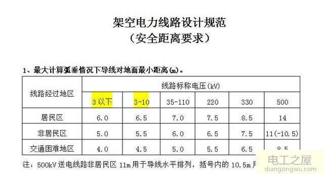 2018农电电线距离地面高度是多少