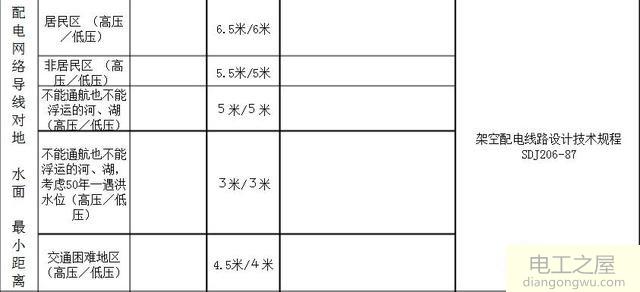 2018农电电线距离地面高度是多少